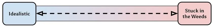 The balance of CoE